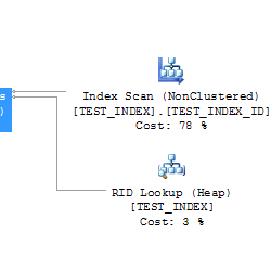 SQL SERVER: Sử dụng INDEX để tăng tốc độ thực thi câu truy vấn